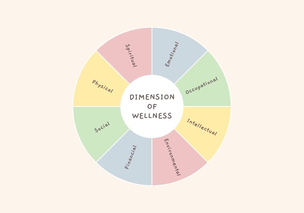 Wheel of Life questions to ask yourself