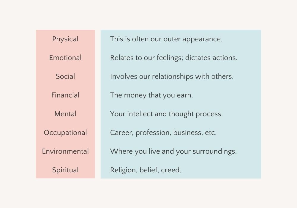 The 8 areas of life